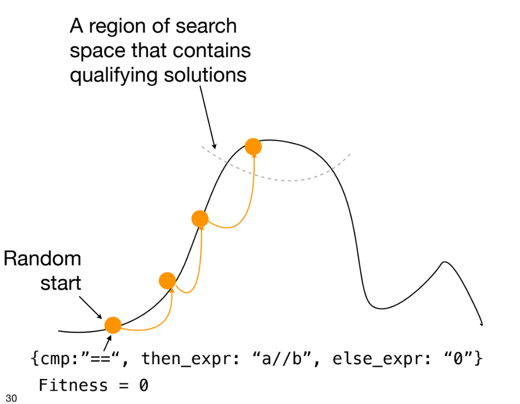 'Hill Climbing' (언덕 오르기) 검색 예시